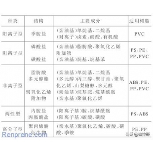 抗靜電塗